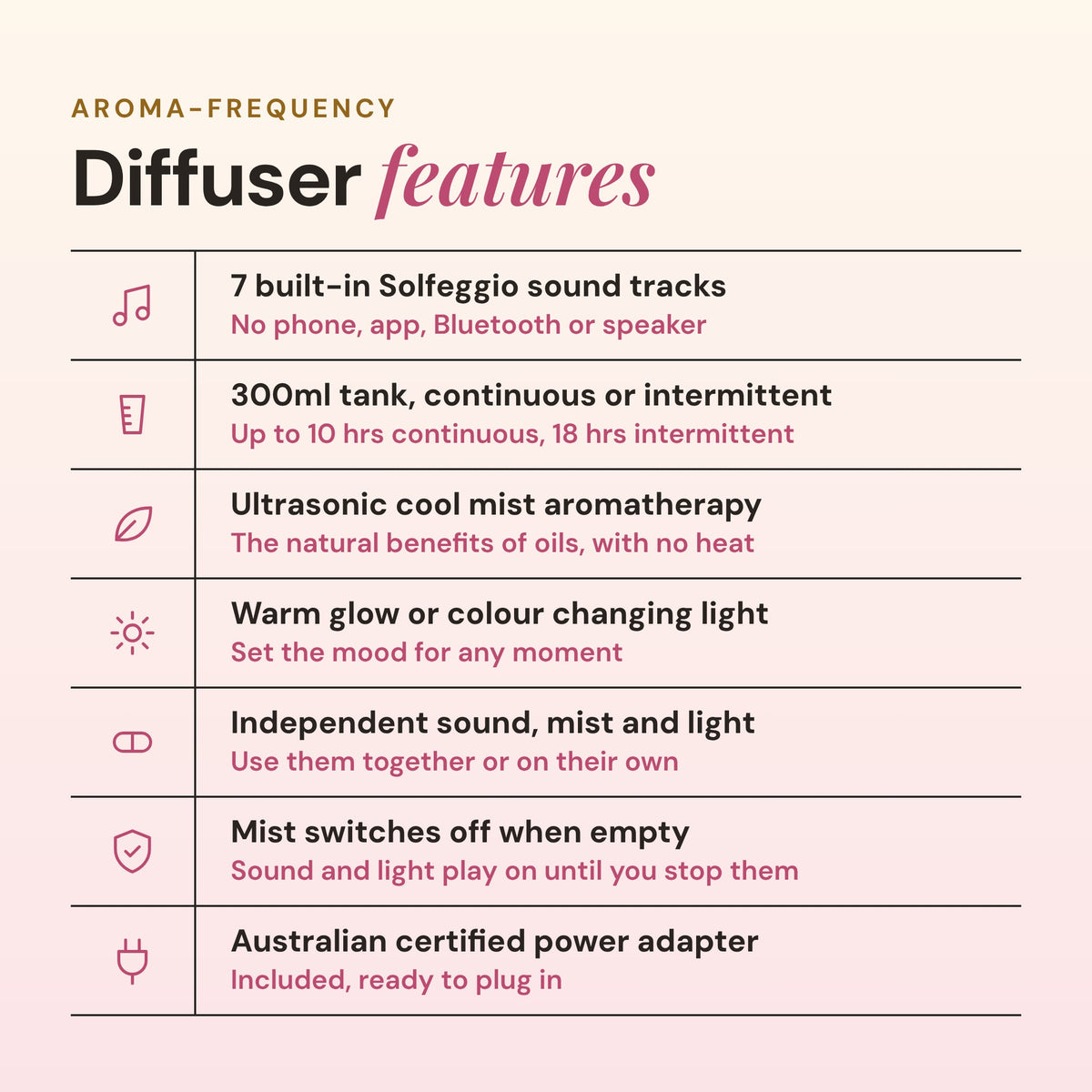 Aroma-Frequency Sound Diffuser features