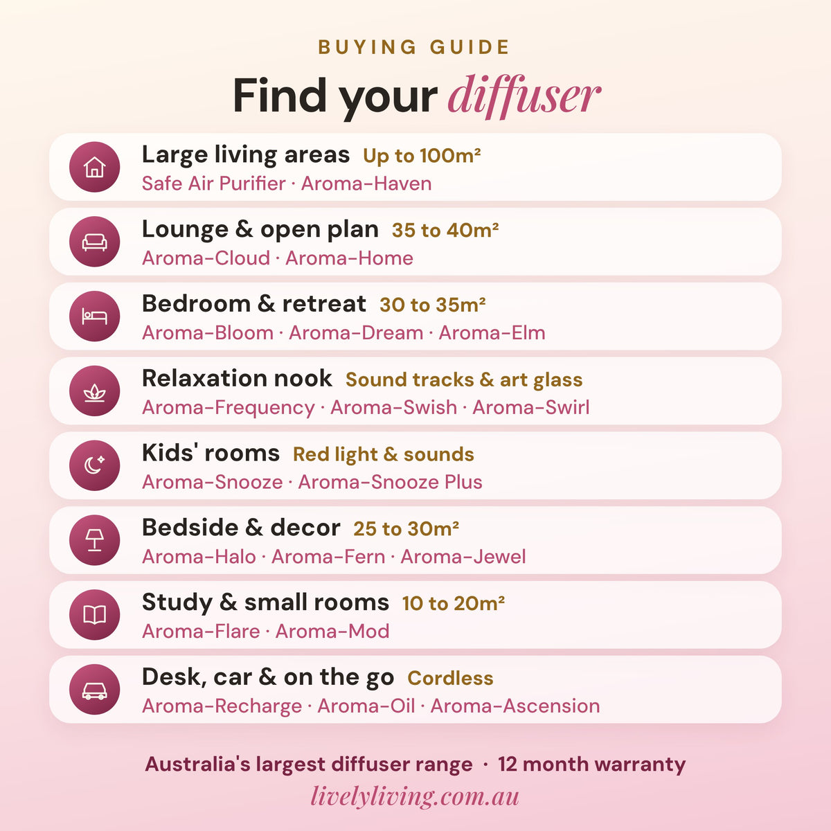 Lively Living diffuser buying guide to find the right diffuser for your space