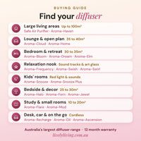 Lively Living diffuser buying guide to find the right diffuser for your space