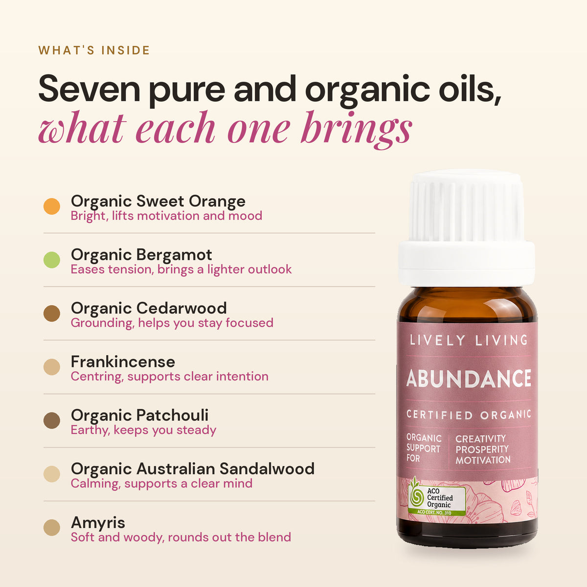 What's inside Abundance: organic sweet orange, bergamot, cedarwood, patchouli and Australian sandalwood with frankincense and amyris, and what each oil brings