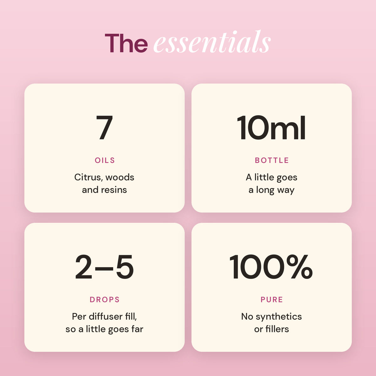 Abundance essentials: 7 oils, 10ml bottle, 2 to 5 drops, 100% pure