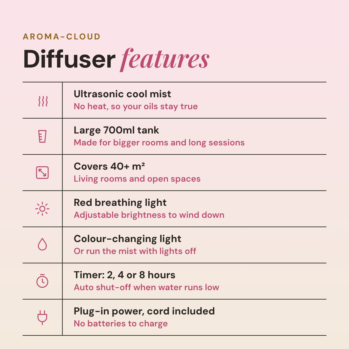 Aroma-Cloud diffuser features list: ultrasonic cool mist, 700ml tank, covers 40 plus square metres, red breathing light, colour changing light, 2, 4 or 8 hour timer and plug-in power