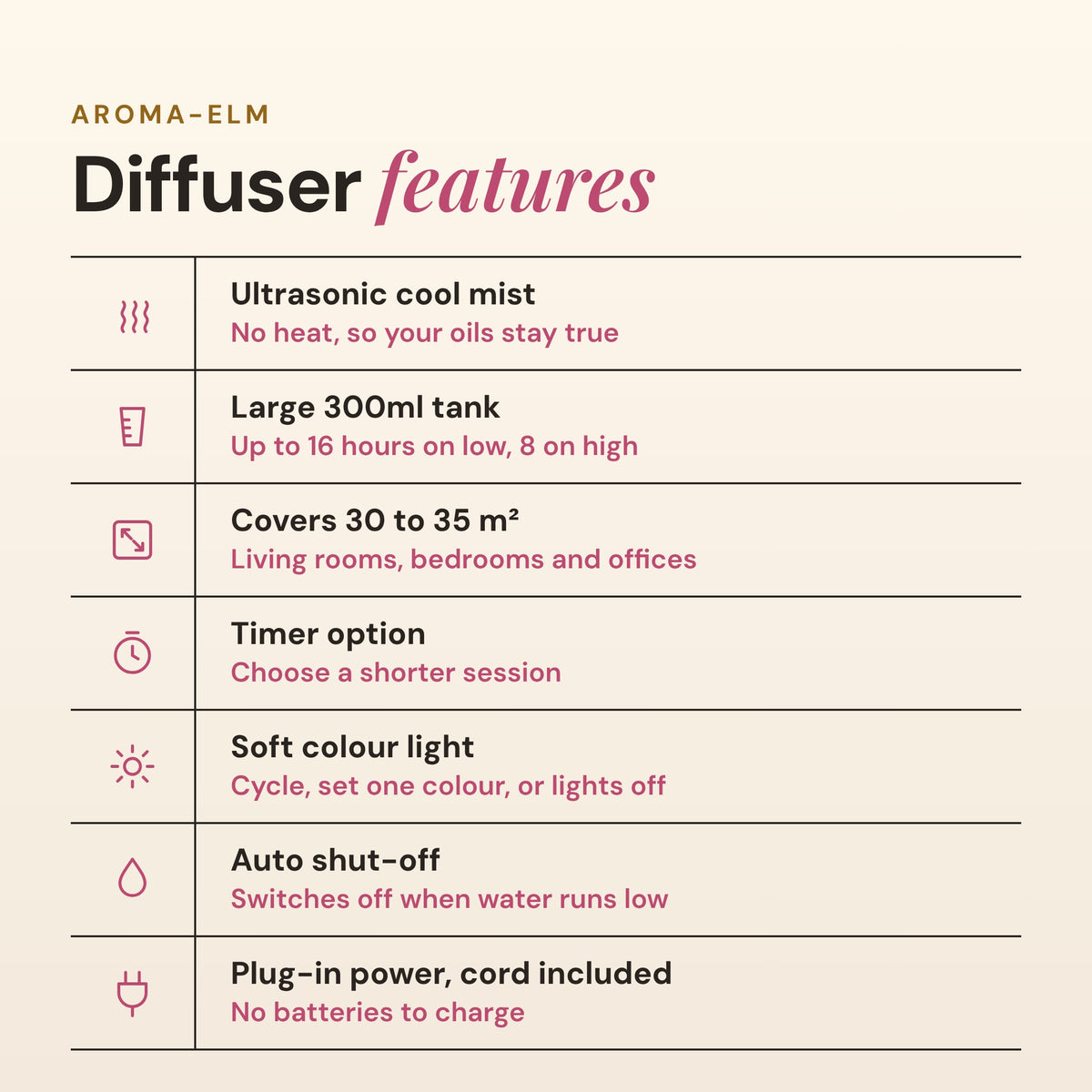 Aroma-Elm diffuser features list: ultrasonic cool mist, 300ml tank, covers 30 to 35 square metres, timer, soft colour light, auto shut-off and plug-in power