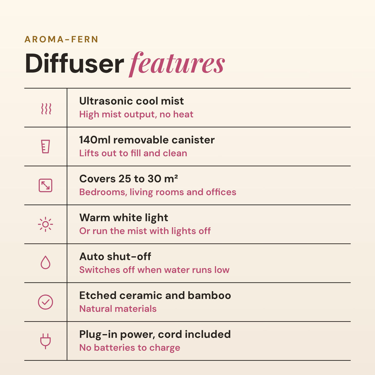 Aroma-Fern diffuser features list: ultrasonic cool mist, 140ml removable canister, covers 25 to 30 square metres, warm white light, auto shut-off, etched ceramic and bamboo, and plug-in power