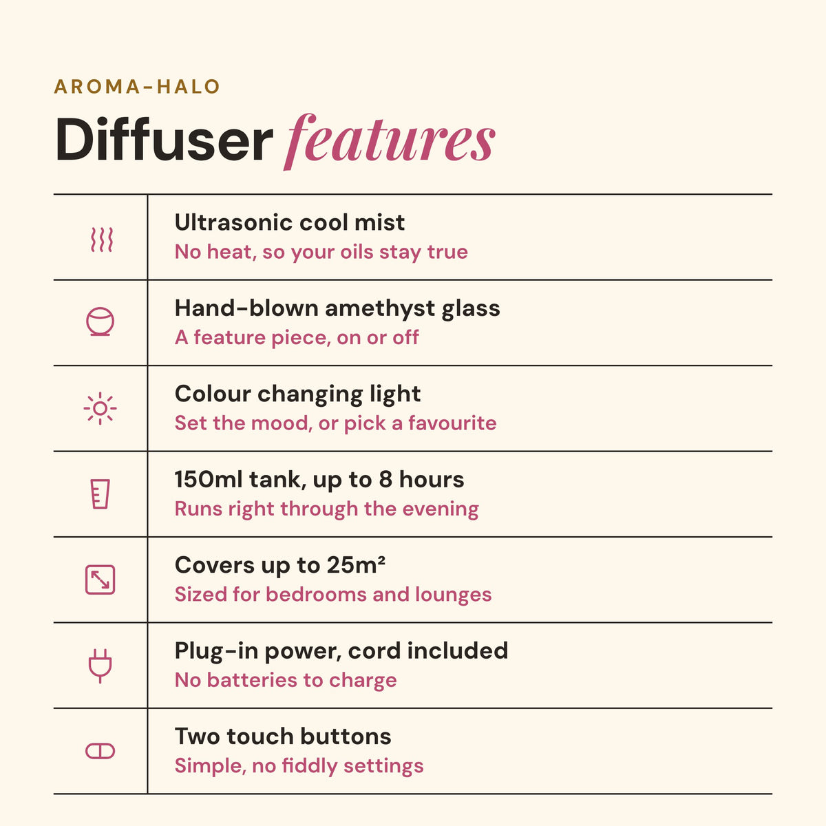 Aroma-Halo diffuser features