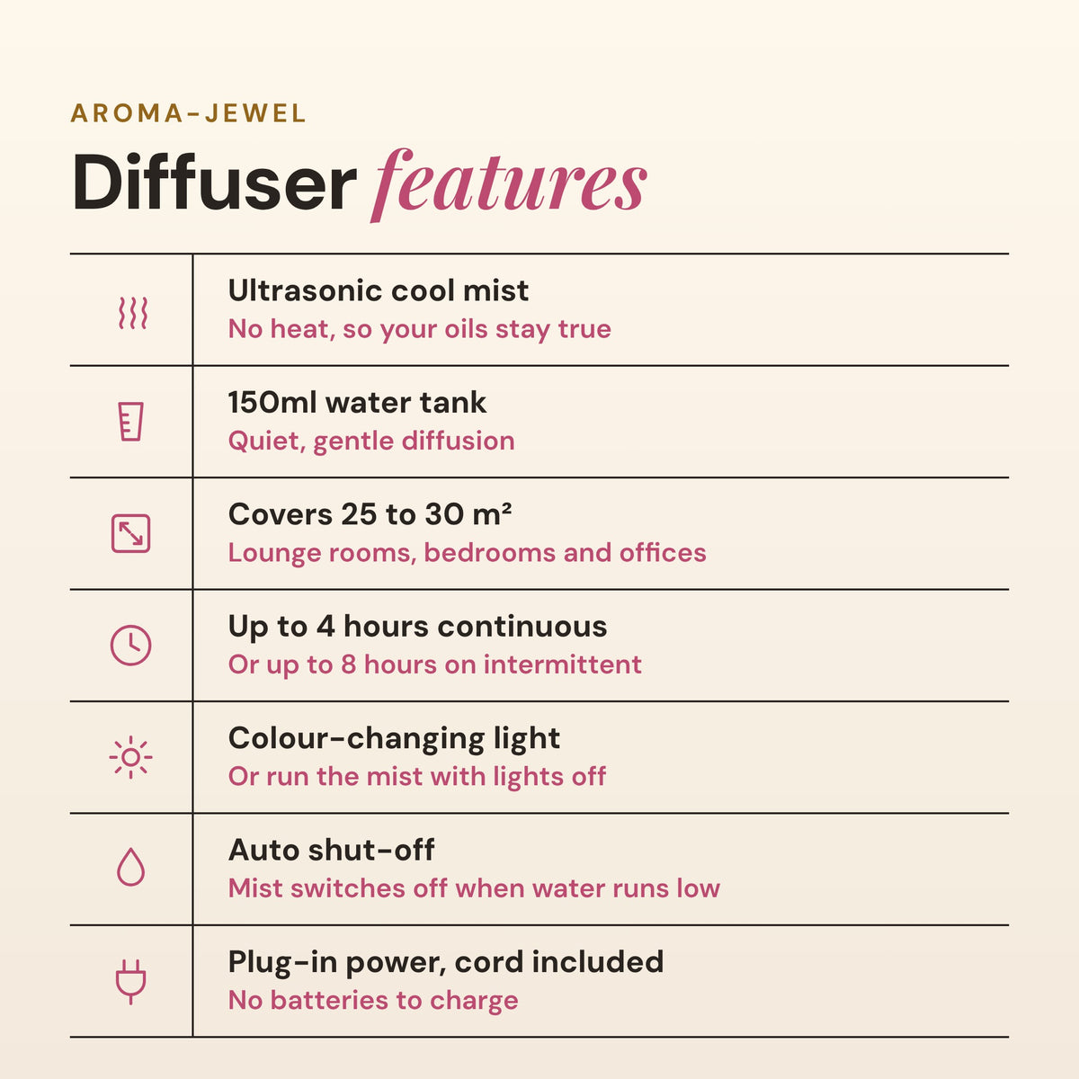 Aroma-Jewel diffuser features list: ultrasonic cool mist, 150ml tank, covers 25 to 30 square metres, up to 4 hours continuous, colour changing light, auto shut-off and plug-in power