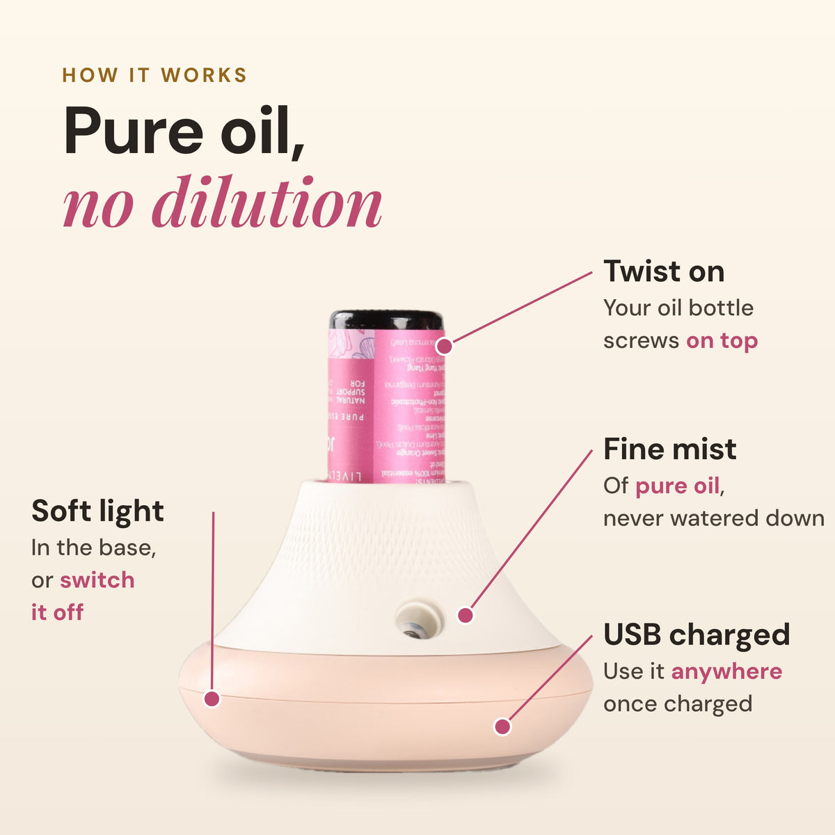 Aroma-Oil Waterless Diffuser + Oil
