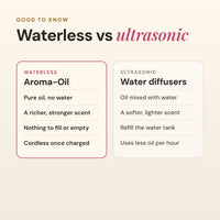Aroma-Oil Waterless Diffuser + Oil