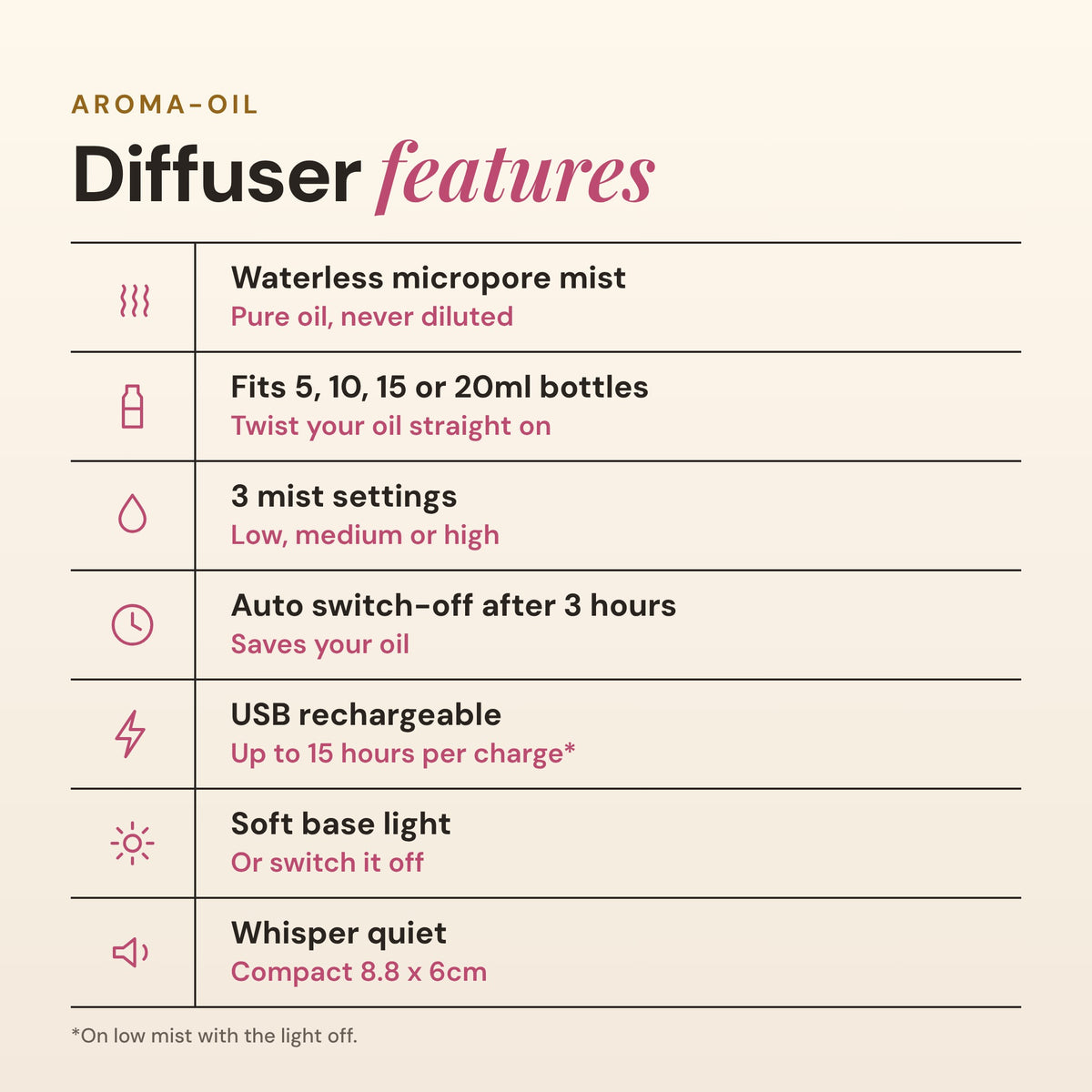 Aroma-Oil Waterless Diffuser + Oil