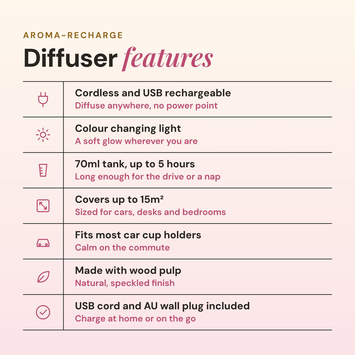 Aroma-Recharge cordless diffuser features: 70ml, up to 5 hours, USB cord and AU plug included