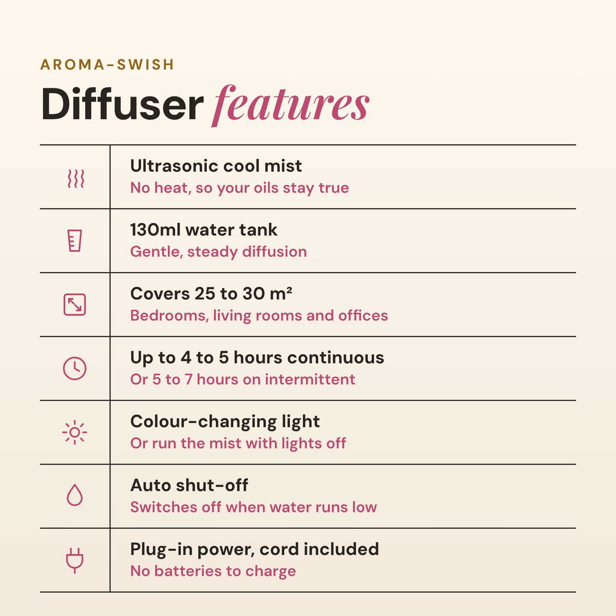 Aroma-Swish diffuser features list: ultrasonic cool mist, 130ml tank, covers 25 to 30 square metres, up to 4 to 5 hours continuous, colour changing light, auto shut-off and plug-in power