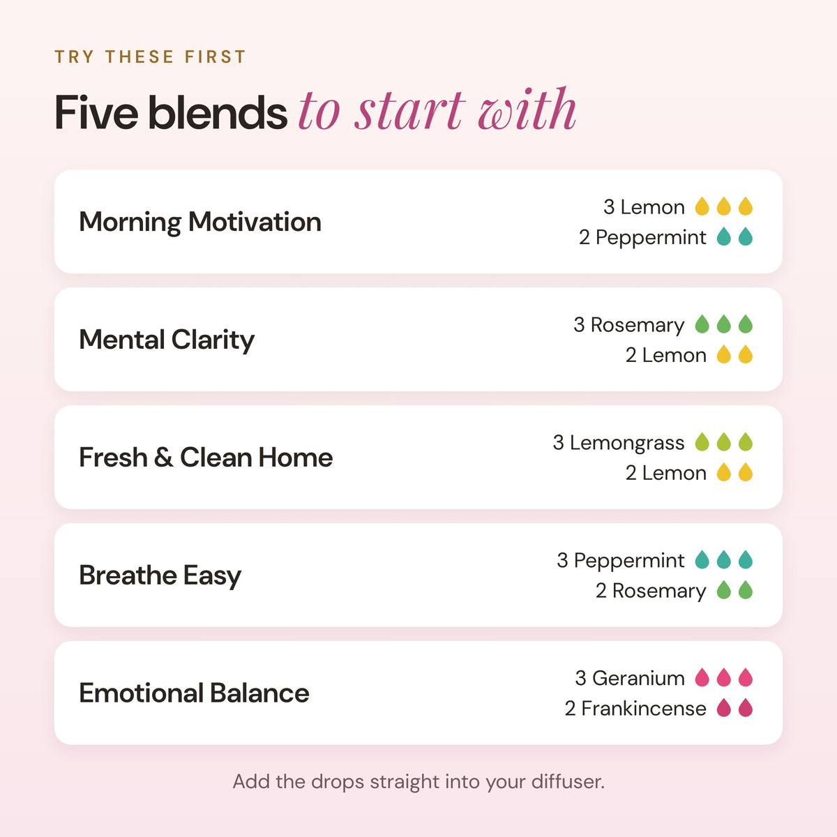 Five starter blends for the 8 Oils Blending Kit with drop counts: Morning Motivation, Mental Clarity, Fresh and Clean Home, Breathe Easy and Emotional Balance