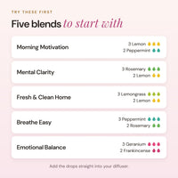 Five starter blends for the 8 Oils Blending Kit with drop counts: Morning Motivation, Mental Clarity, Fresh and Clean Home, Breathe Easy and Emotional Balance