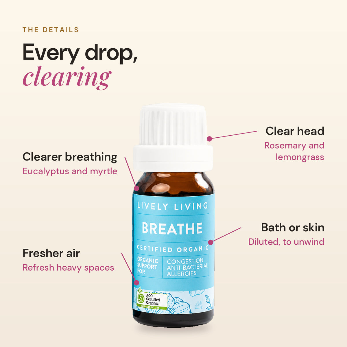 Breathe 10ml essential oil details: clearer breathing, fresher air, clear head, bath or skin