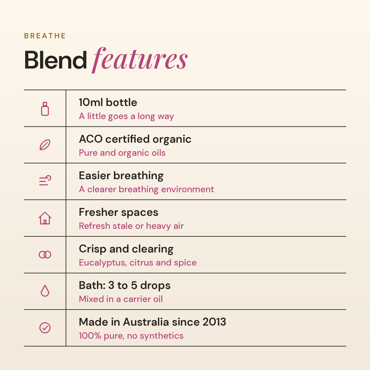 Breathe blend features: ACO certified organic, easier breathing, fresher spaces, crisp and clearing