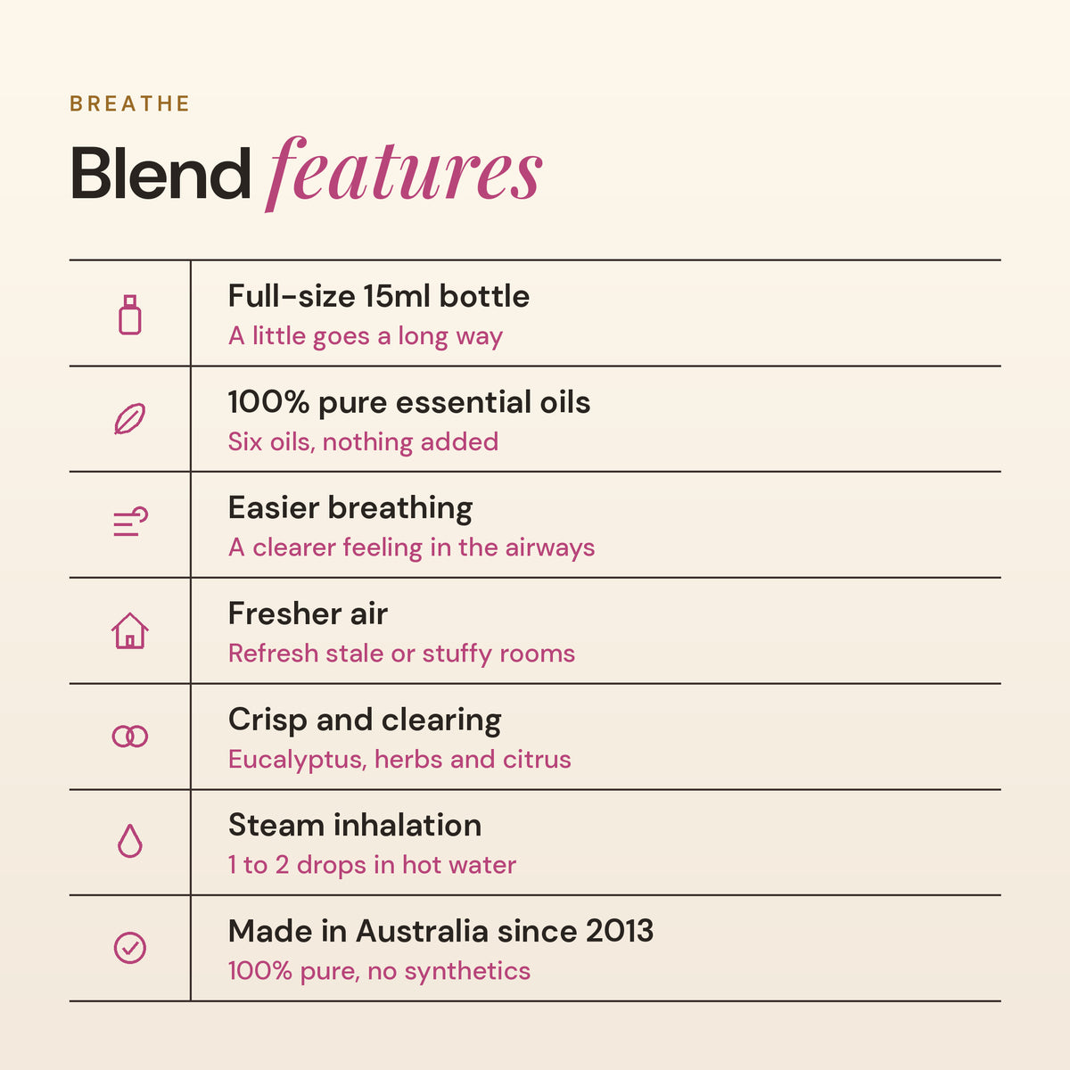 Breathe blend features: 100% pure essential oils, easier breathing, fresher air and steam inhalation