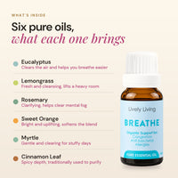 What's inside Breathe: eucalyptus, lemongrass, rosemary, sweet orange, myrtle and cinnamon leaf, and what each oil brings