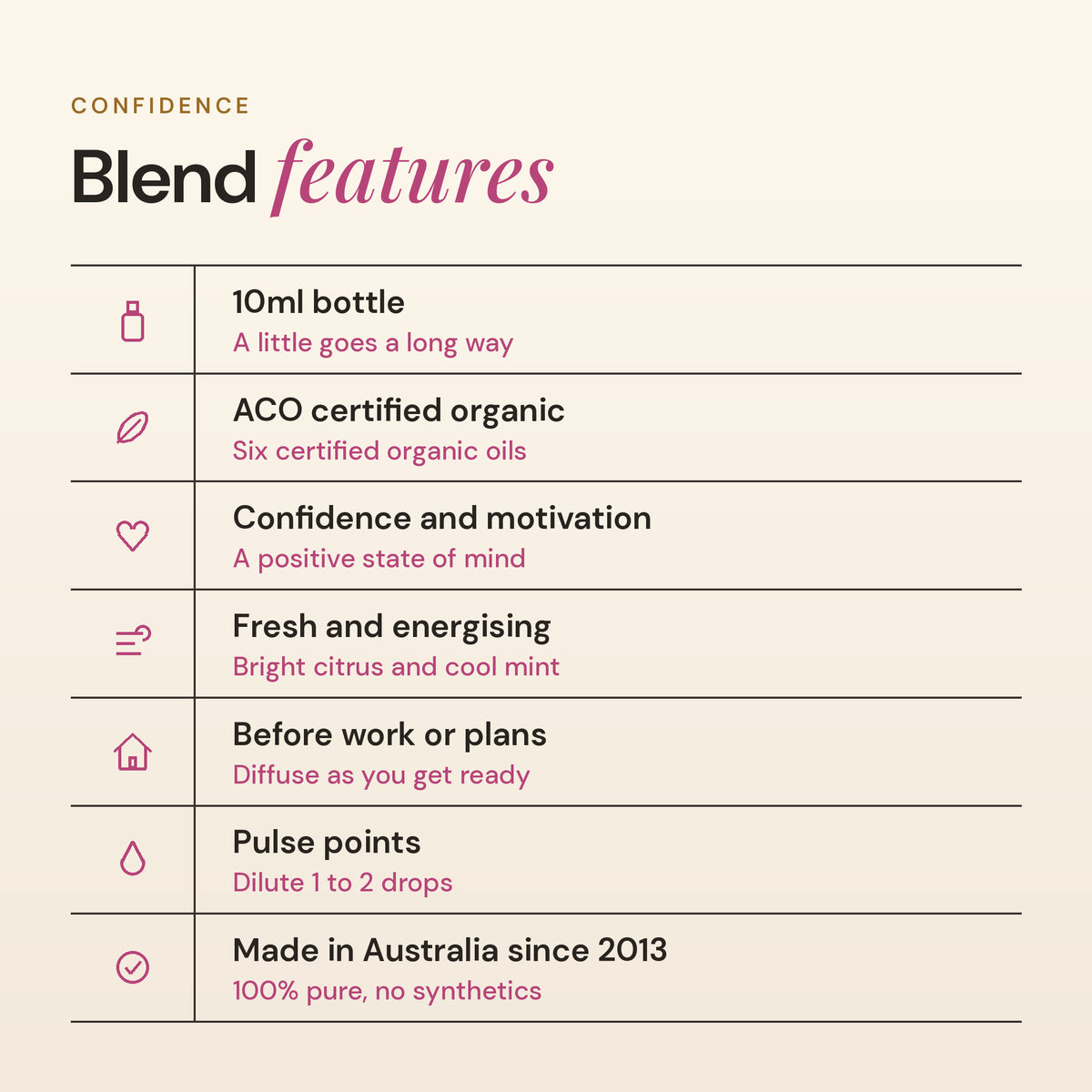 Confidence blend features: ACO certified organic, confidence and motivation, fresh and energising