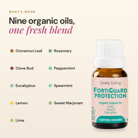Inside FortiGuard Protection: nine organic oils, cinnamon leaf, clove bud, eucalyptus, lemon, lime, rosemary, peppermint, spearmint and sweet marjoram