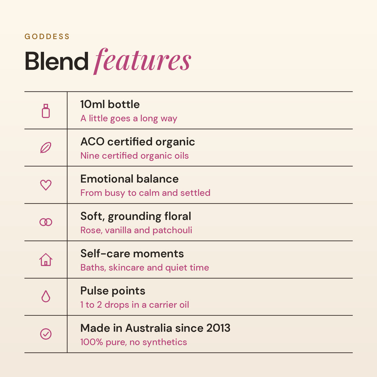 Goddess blend features: ACO certified organic, emotional balance, soft grounding floral, self-care moments