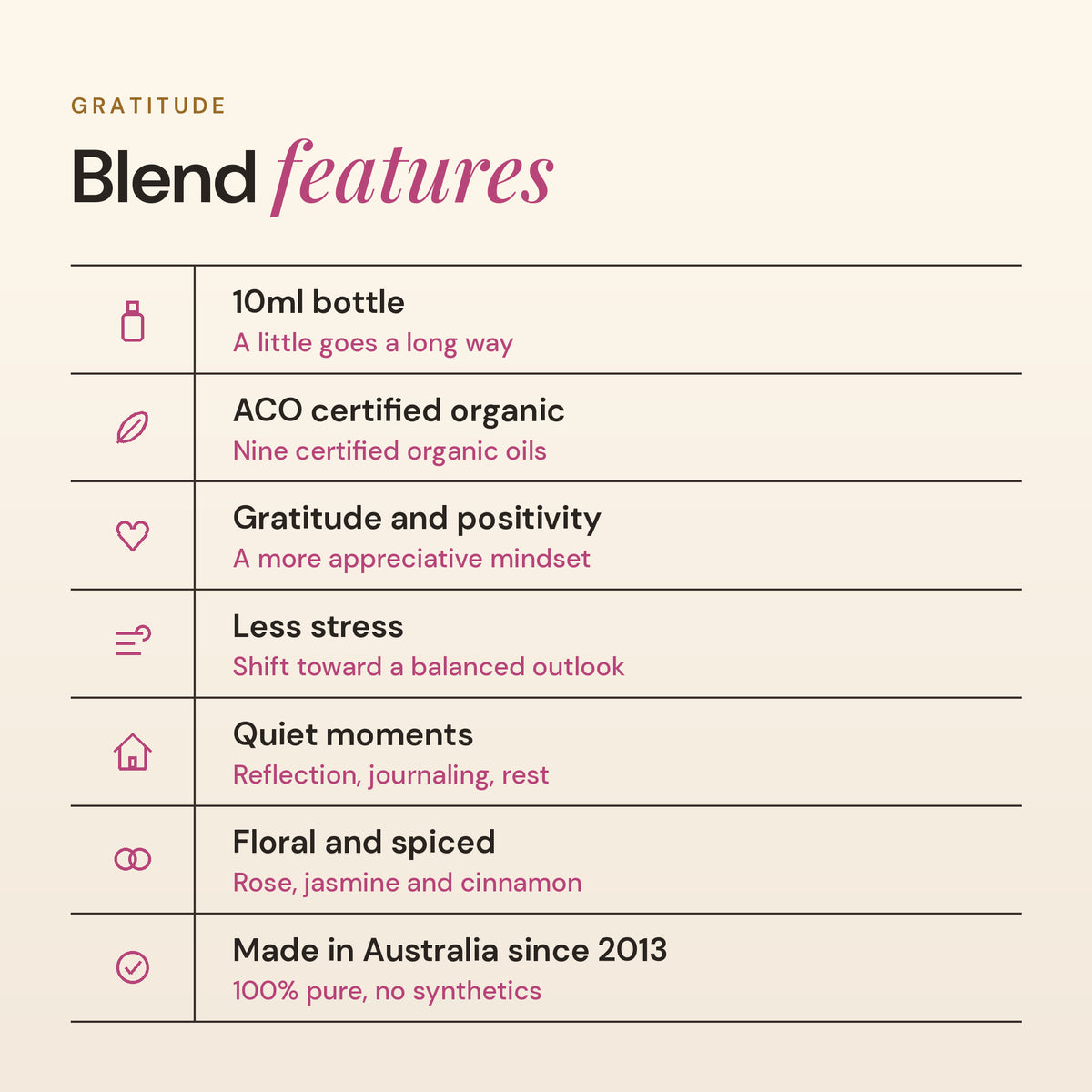 Gratitude blend features: ACO certified organic, gratitude and positivity, quiet moments, floral and spiced