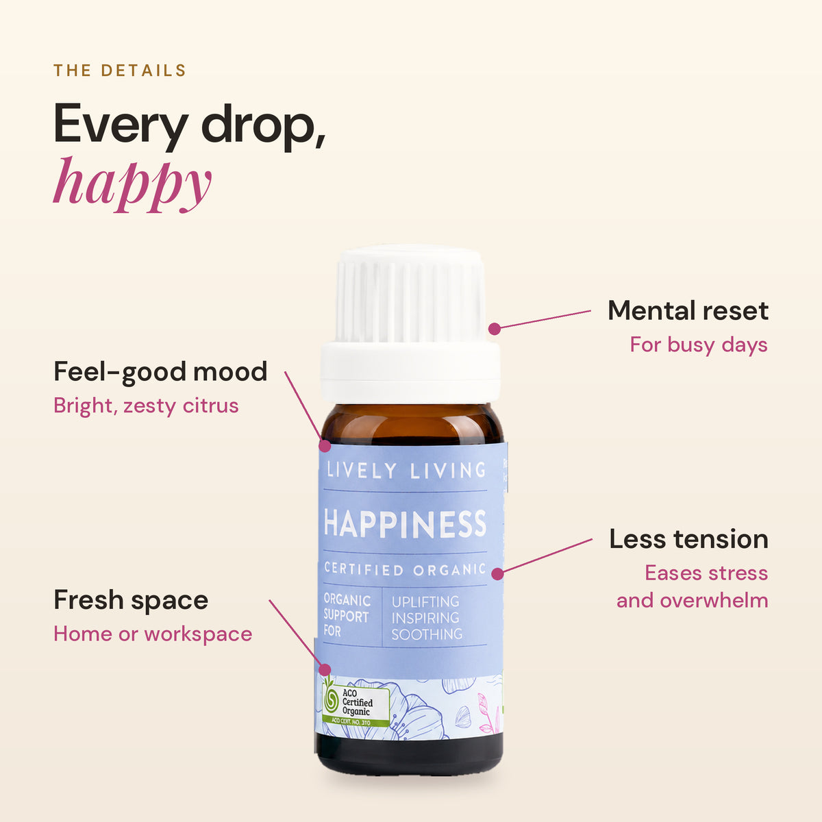 Happiness essential oil details: feel-good mood, fresh space, mental reset, less tension