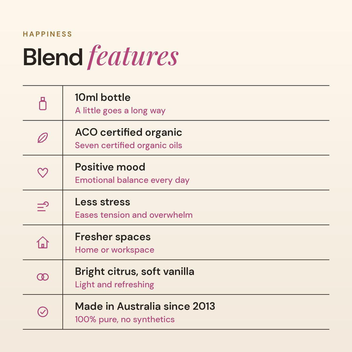 Happiness blend features: ACO certified organic, positive mood, less stress, fresher spaces