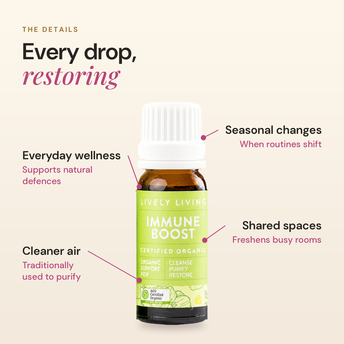 Immune Boost blend details