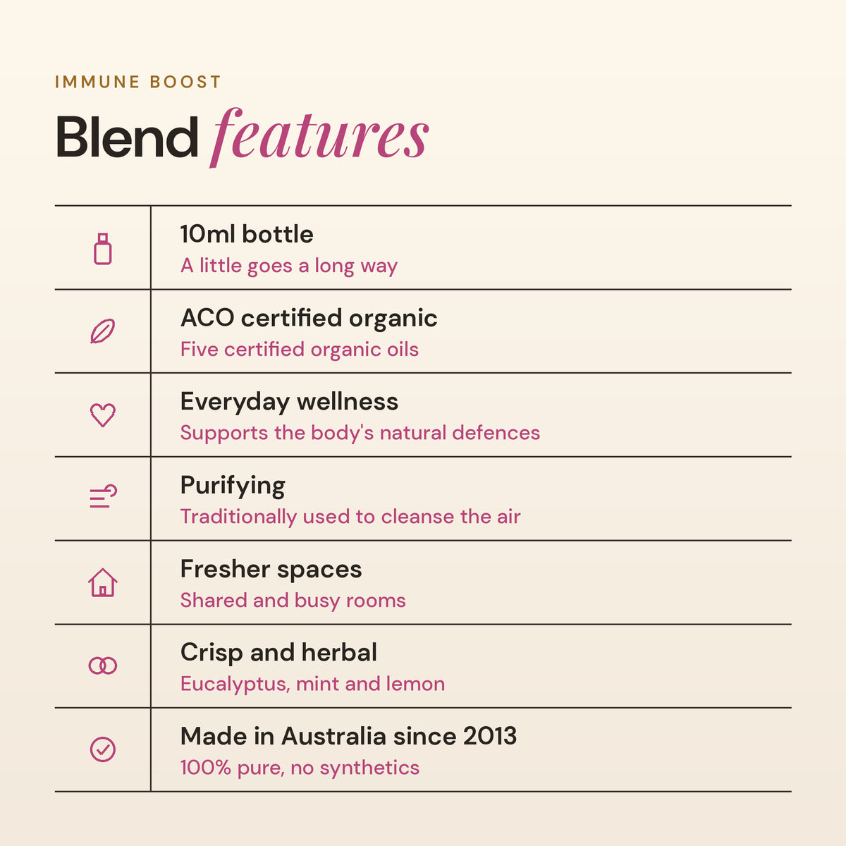 Immune Boost blend features