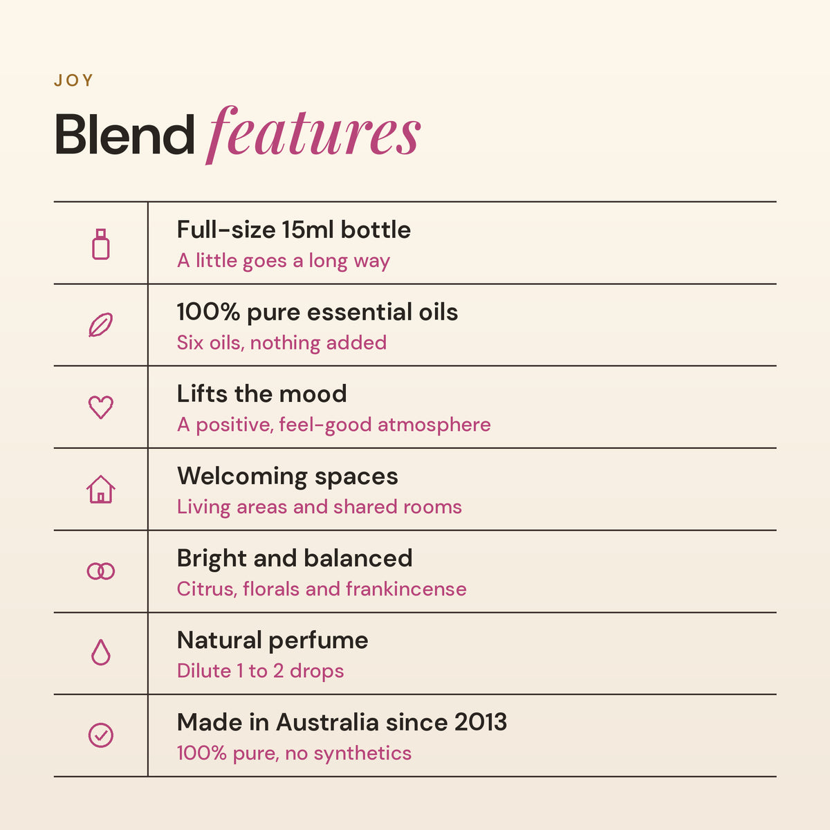 Joy blend features: 100% pure essential oils, lifts the mood, welcoming spaces, natural perfume