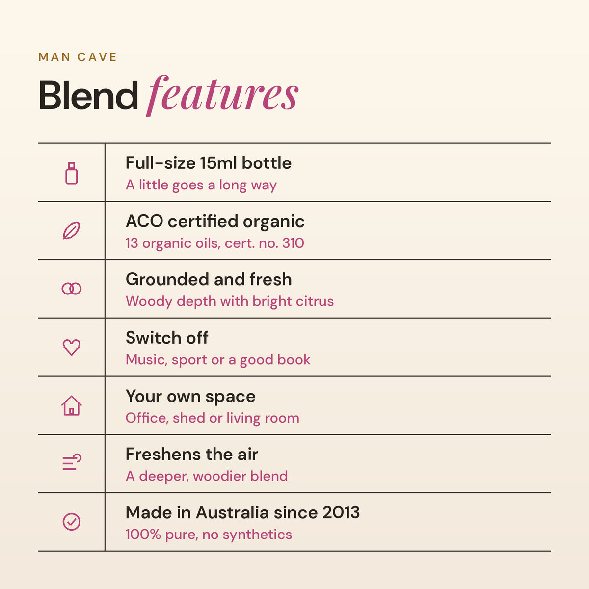 Man Cave blend features: full-size 15ml bottle, ACO certified organic, grounded and fresh, switch off, your own space, made in Australia since 2013