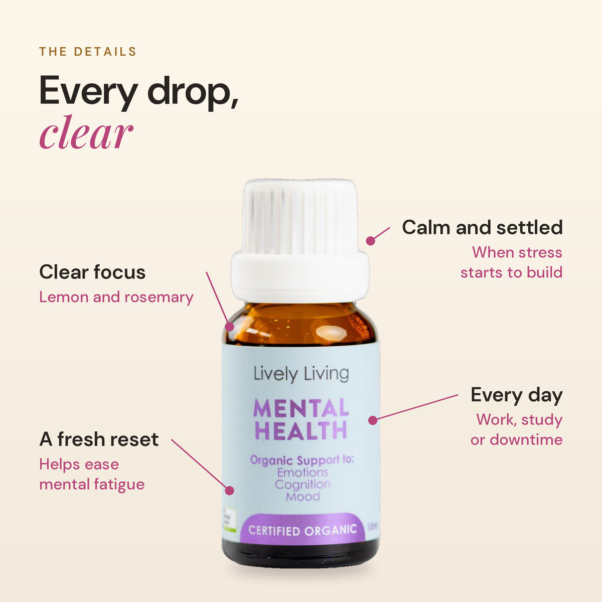 Mental Health details: clear focus from lemon and rosemary, a fresh reset, calm and settled, for every day