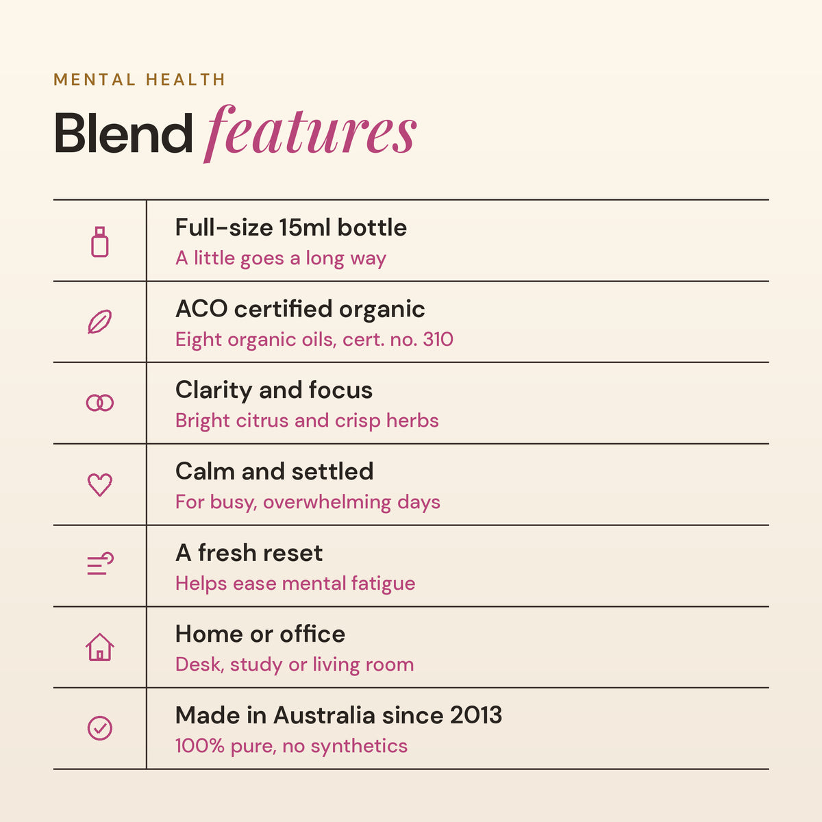 Mental Health blend features: full-size 15ml bottle, ACO certified organic, clarity and focus, calm and settled, a fresh reset, made in Australia since 2013
