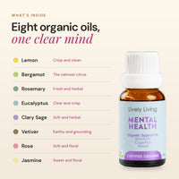 Inside Mental Health: eight organic oils, lemon, bergamot, rosemary, eucalyptus, clary sage, vetiver, rose and jasmine