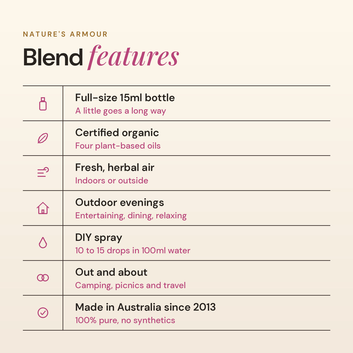Nature's Armour blend features: full-size 15ml bottle, certified organic, fresh herbal air, outdoor evenings, DIY spray, made in Australia since 2013