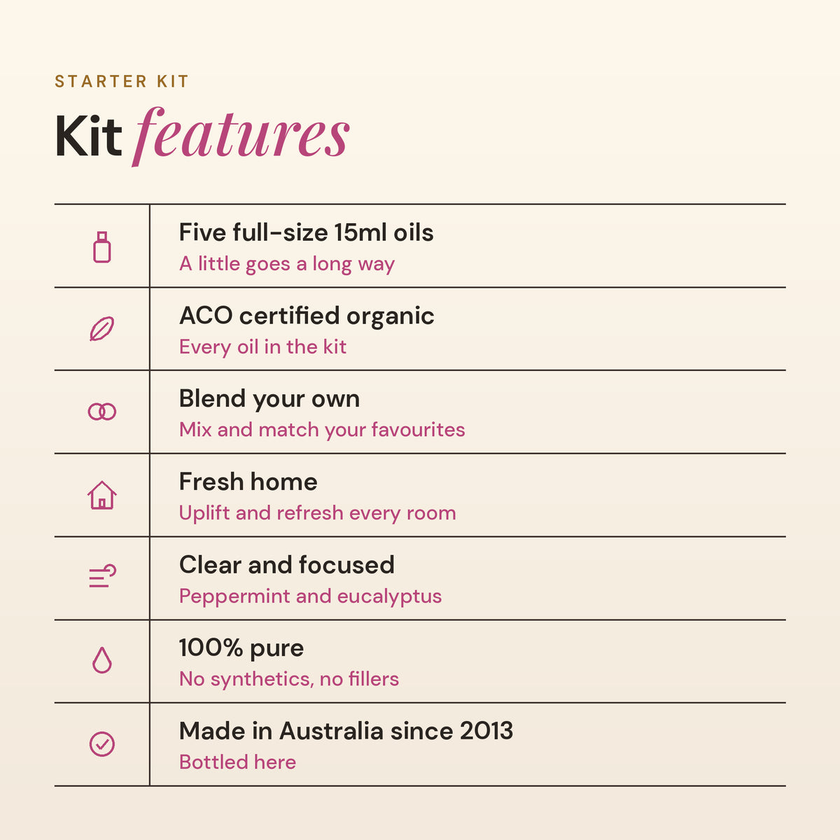 Starter kit features