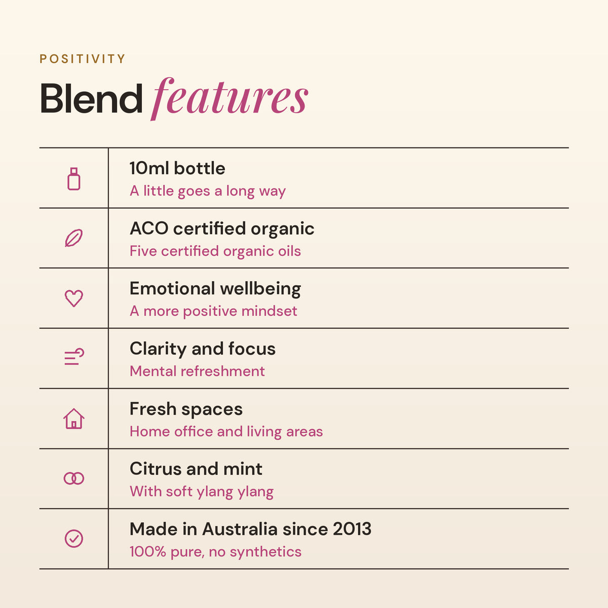 Positivity blend features