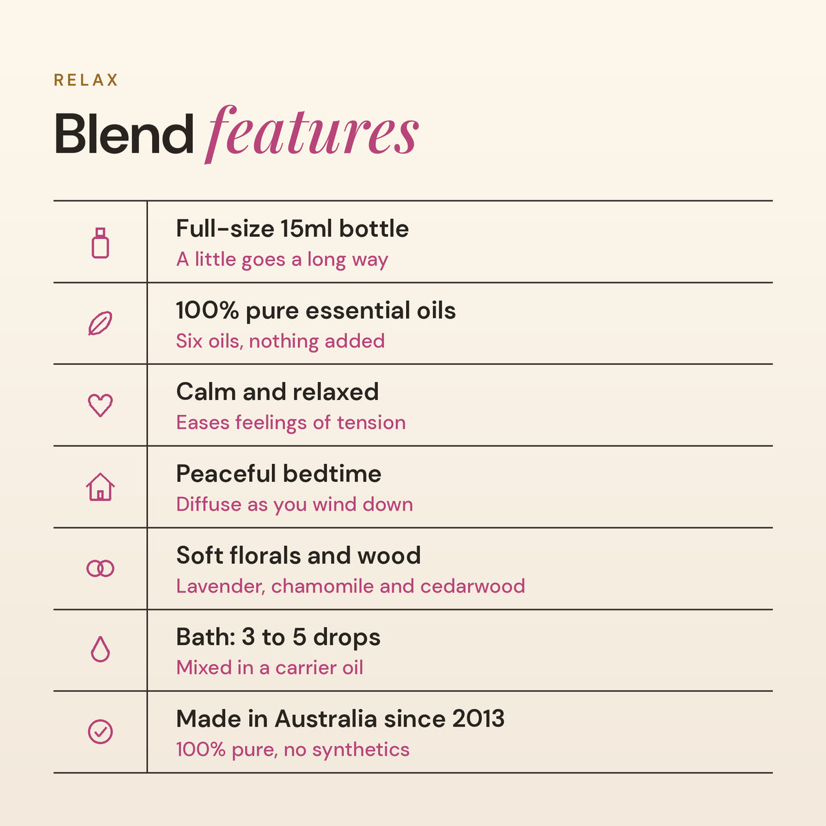 Relax blend features: 100% pure essential oils, calm and relaxed, peaceful bedtime, soft florals and wood