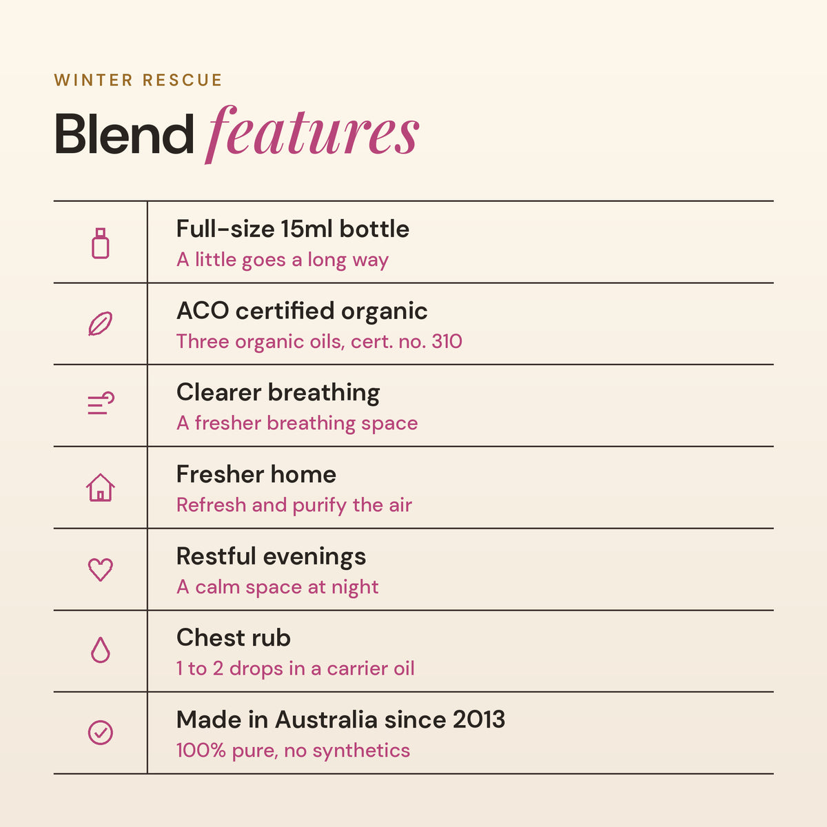 Winter Rescue blend features: ACO certified organic, clearer breathing, fresher home, chest rub